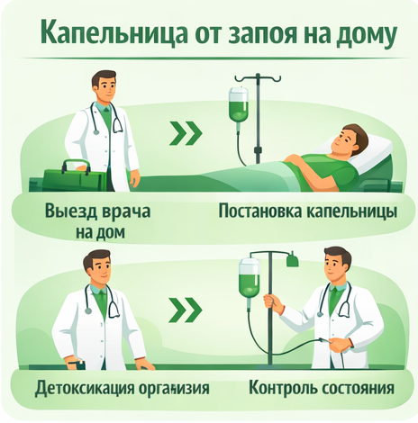 капельница от запоя в Шагонаре в клинике Санати
